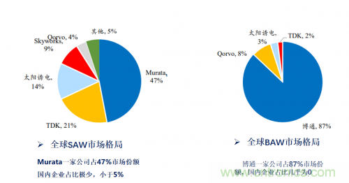 5G時代下，射頻器件、光模塊、PCB等電子元器件產(chǎn)業(yè)面臨的機遇與挑戰(zhàn)?