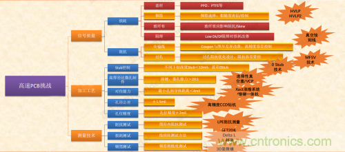 5G時代下，射頻器件、光模塊、PCB等電子元器件產(chǎn)業(yè)面臨的機遇與挑戰(zhàn)?