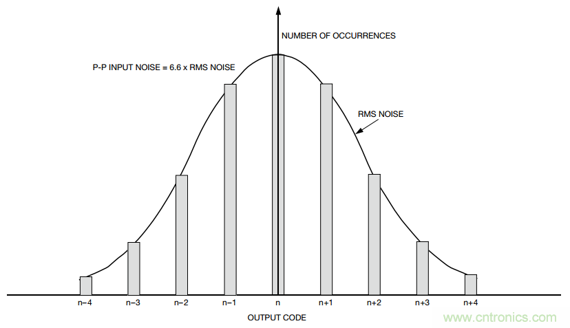 關(guān)于分辨率，這兩個(gè)概念有必要解釋一下！