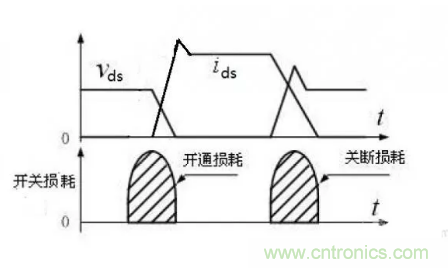 很完整的LLC原理講解，電源工程師收藏有用！?