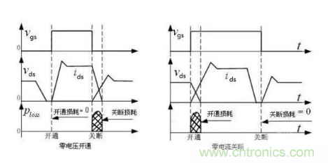 很完整的LLC原理講解，電源工程師收藏有用！?