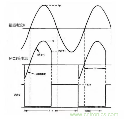 很完整的LLC原理講解，電源工程師收藏有用！?