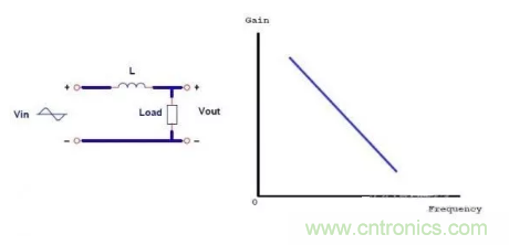 很完整的LLC原理講解，電源工程師收藏有用！?