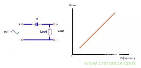 很完整的LLC原理講解，電源工程師收藏有用！?