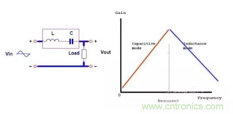 很完整的LLC原理講解，電源工程師收藏有用！?