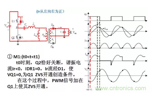 很完整的LLC原理講解，電源工程師收藏有用！?