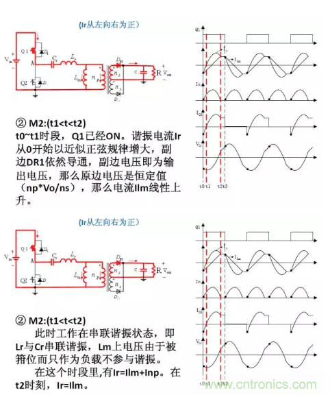 很完整的LLC原理講解，電源工程師收藏有用！?