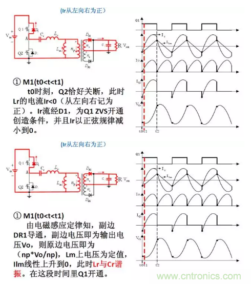 很完整的LLC原理講解，電源工程師收藏有用！?