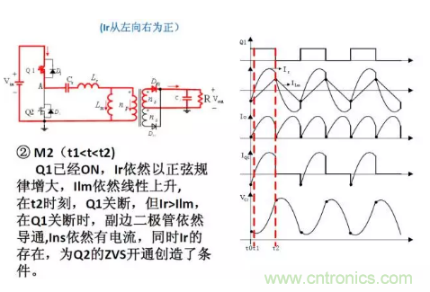很完整的LLC原理講解，電源工程師收藏有用！?