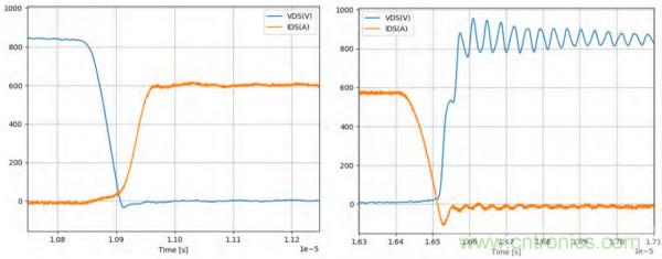 新型SiC功率模塊以之Si IGBT，在更小的封裝內(nèi)提供更高的功率密度
