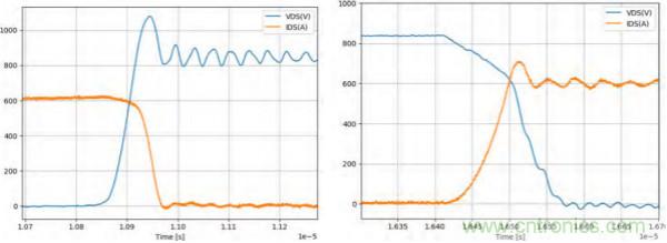 新型SiC功率模塊以之Si IGBT，在更小的封裝內(nèi)提供更高的功率密度