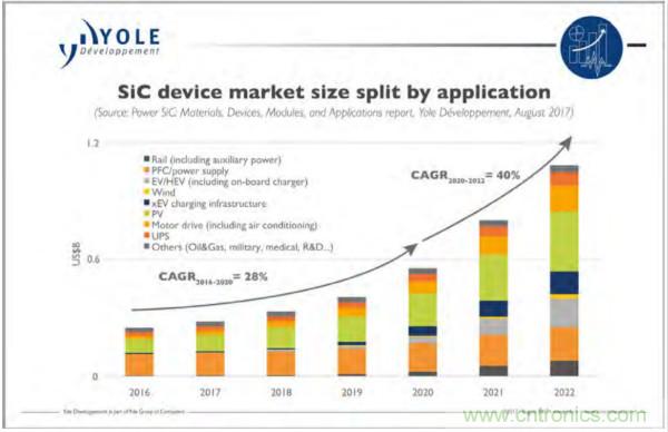 新型SiC功率模塊以之Si IGBT，在更小的封裝內(nèi)提供更高的功率密度