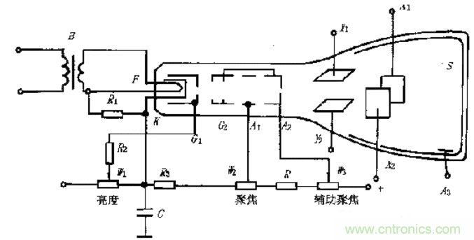 深度探討示波器原理和結構！