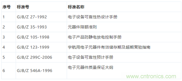 元器件應用可靠性如何保證，都要學習航天經(jīng)驗嗎？