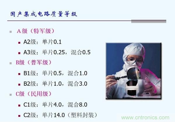 元器件應用可靠性如何保證，都要學習航天經(jīng)驗嗎？