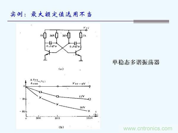 元器件應用可靠性如何保證，都要學習航天經(jīng)驗嗎？