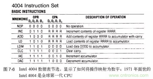 終于找到了一篇文章！通俗地講解計算機(jī)工作原理
