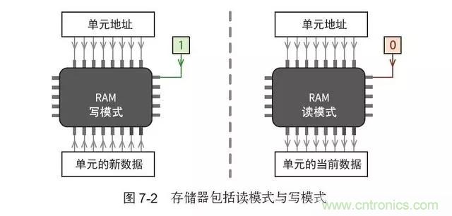 終于找到了一篇文章！通俗地講解計算機(jī)工作原理