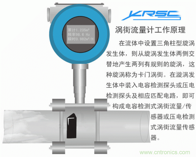 35個(gè)儀表結(jié)構(gòu)原理動(dòng)畫，直觀、易懂！