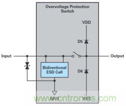 如何對(duì)敏感型電子信號(hào)輸入實(shí)施過壓保護(hù)？
