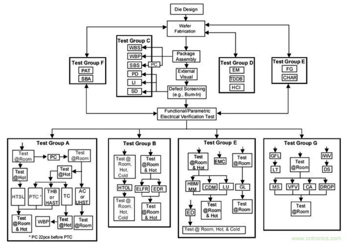 從標(biāo)準(zhǔn)、設(shè)計(jì)、生產(chǎn)到管理，詳述工業(yè)級和汽車級器件的區(qū)別