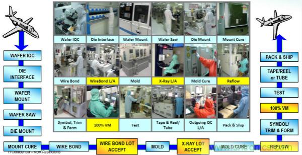 從標(biāo)準(zhǔn)、設(shè)計(jì)、生產(chǎn)到管理，詳述工業(yè)級和汽車級器件的區(qū)別