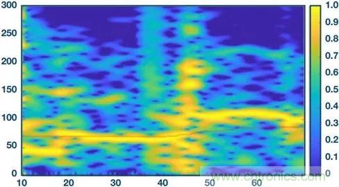 你知道嗎？原來耳朵才是測心率的最佳位置