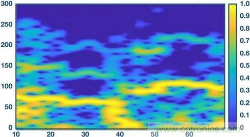 你知道嗎？原來耳朵才是測心率的最佳位置