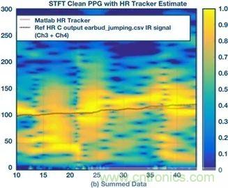 你知道嗎？原來耳朵才是測心率的最佳位置