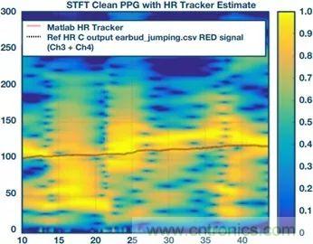 你知道嗎？原來耳朵才是測心率的最佳位置