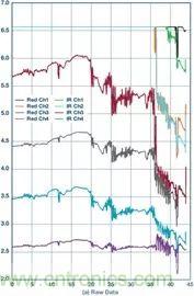 你知道嗎？原來耳朵才是測心率的最佳位置