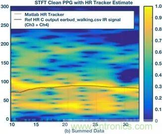 你知道嗎？原來耳朵才是測心率的最佳位置