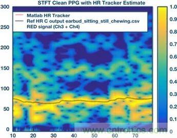 你知道嗎？原來耳朵才是測心率的最佳位置