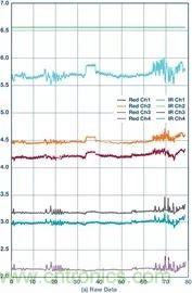 你知道嗎？原來耳朵才是測心率的最佳位置