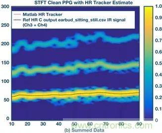 你知道嗎？原來耳朵才是測心率的最佳位置