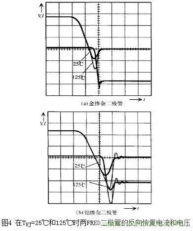 二極管的電容效應(yīng)、等效電路及開(kāi)關(guān)特性