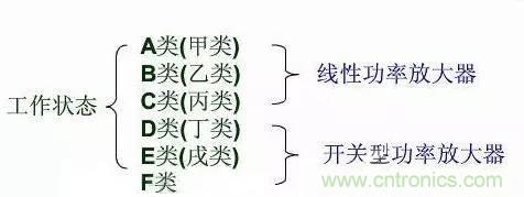 關(guān)于射頻功率放大器，你應(yīng)該知道的事