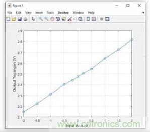 圖文并茂詳解自制電流傳感器過程，收獲滿滿！