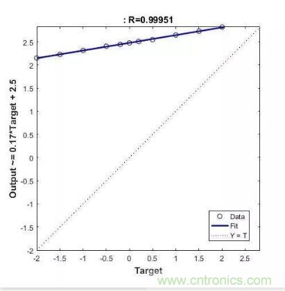 圖文并茂詳解自制電流傳感器過程，收獲滿滿！
