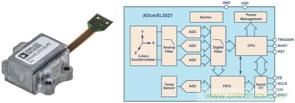 選擇正確的加速度計(jì)，以進(jìn)行預(yù)測(cè)性維護(hù)