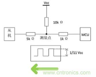 詳談：I2C設(shè)備導(dǎo)致死鎖怎么辦？