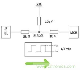 詳談：I2C設(shè)備導(dǎo)致死鎖怎么辦？