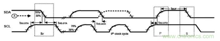 詳談：I2C設(shè)備導(dǎo)致死鎖怎么辦？