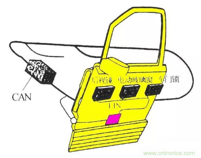 汽車四大總線：CAN、LIN、Flexray、MOST