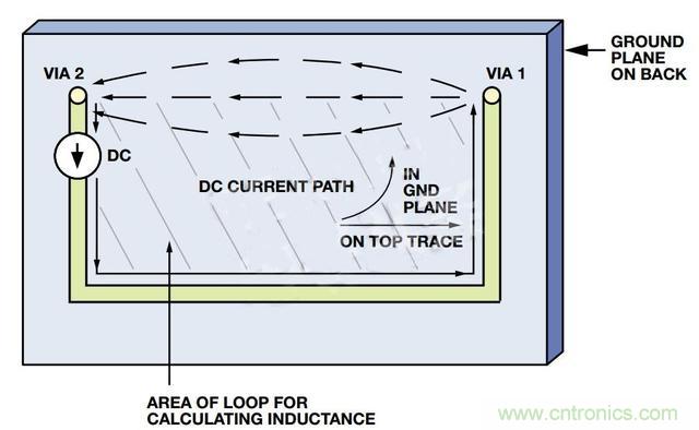 接地層如何降低PCB噪聲？