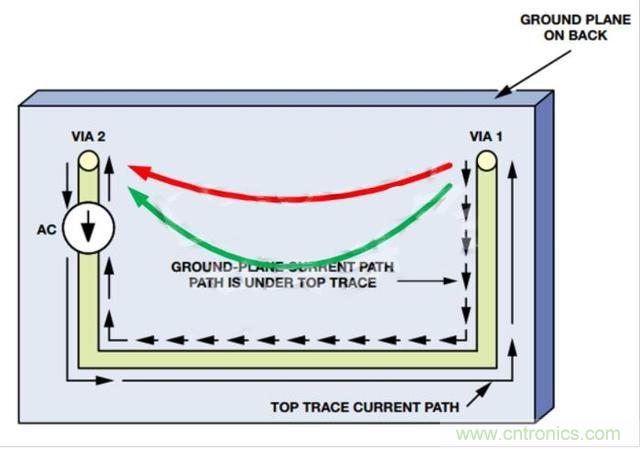 接地層如何降低PCB噪聲？