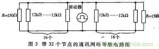 UART、RS-232、RS-422、RS-485之間有什么區(qū)別？