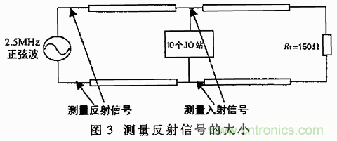 UART、RS-232、RS-422、RS-485之間有什么區(qū)別？