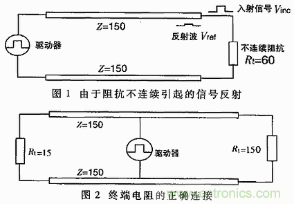 UART、RS-232、RS-422、RS-485之間有什么區(qū)別？