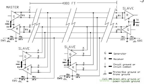 UART、RS-232、RS-422、RS-485之間有什么區(qū)別？
